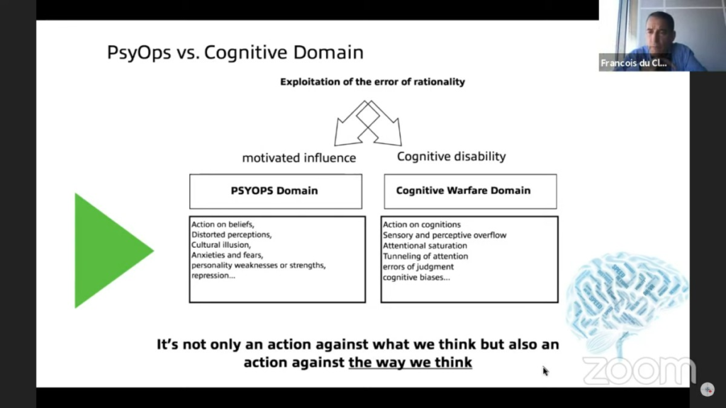 PsyOps vs Cognitive Domain