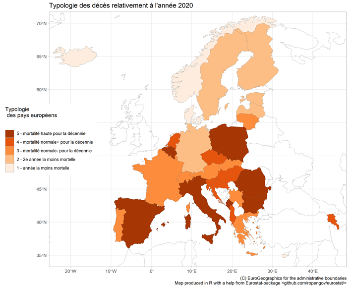 Typologie des pays européens selon le rang dans l'histoire des décès standardisés de l'année 2020